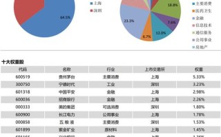 沪深300股指期货套利如何实现无风险收益？