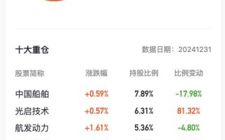 基金国泰央企改革股票