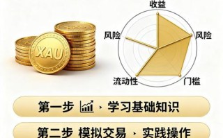 现货交易投资，安全吗？