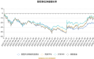 富国天合稳健基金净值