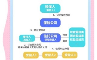投资连结保险产品特点