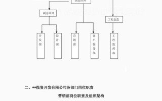 投资公司通常设哪些核心部门？
