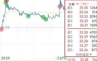 期货内盘外盘有何区别？