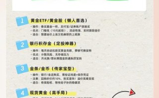 投资收益属于会计要素哪一类？