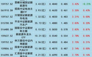 001779基金净值今日是多少？