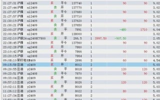 期货时间170407，170407期货行情如何？