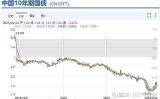 债券型基金会跌吗？风险在哪里？