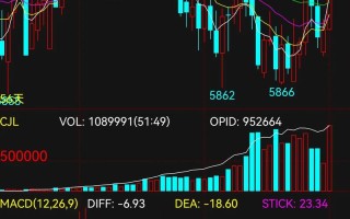 PVC期货价格后续走势如何？