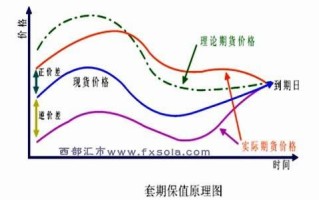 股指期货如何实现套期保值功能？