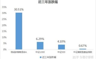 信诚精粹成长基金净值