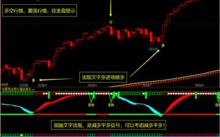文华期货指标公式怎么编写？