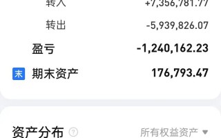 几十万投资打水漂，问题出在哪？