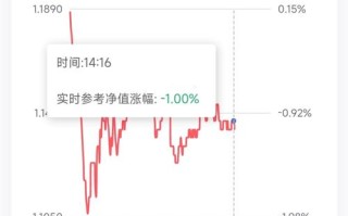 450002基金今日净值是多少？