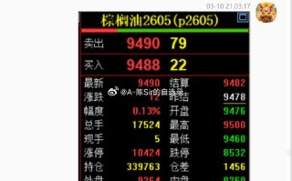 棕榈油期货1705走势如何？