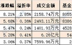 钢铁基金后市会怎么走？