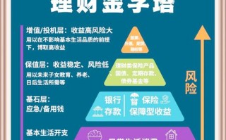 500万如何投资理财才能收益最大化？