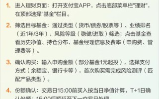 基金怎么卖不了怎么办