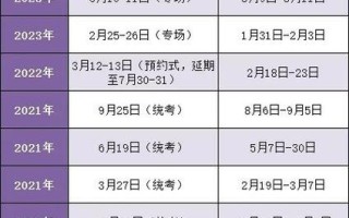 基金报名考试报名时间何时开始？