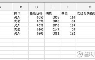 2025股指期货规则有哪些调整变化？