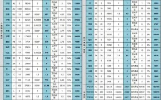 商品期货杠杆比例一般是多少？