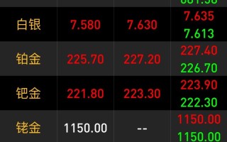 期货夜盘是否含集合竞价？
