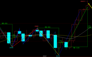 浙江恒生指数期货开户