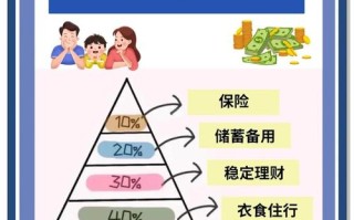 家庭个人投资理财如何选择最好方式？