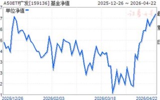 广发国企改革基金净值现在多少？