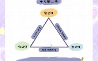 消极投资策略是什么？