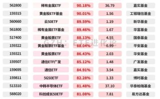2025年基金哪家强？排行榜TOP基金怎么选？