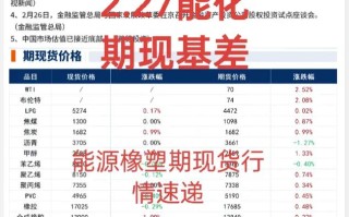 期货和现货究竟哪个收益更大？