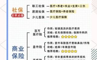 中国人寿教育基金保险值不值得买？