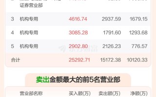 期货持仓龙虎榜如何解读？