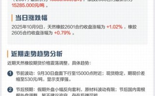 1709橡胶期货后市行情怎么看？