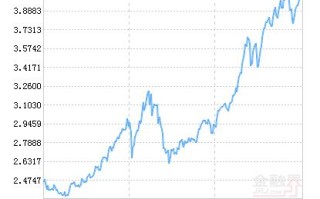 博时裕隆基金最新净值是多少？