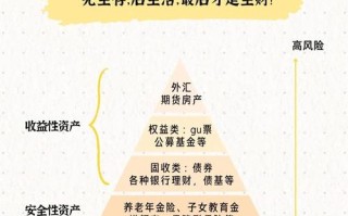 小金额投资理财选什么好？