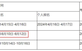 期货考试何时报名？时间安排是怎样的？