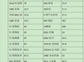 上海有色金属期货价格走势如何？