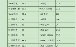 上海有色金属期货价格走势如何？