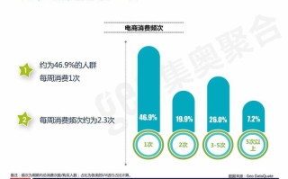 P2P投资人群有哪些特征？