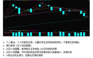 乐投集团投资安全吗？