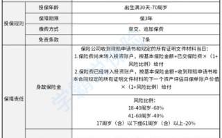 投连险安全吗？风险与收益如何权衡？
