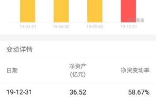 新能源汽车基金161028后市如何？