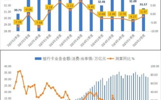 中国银行投资价值如何？