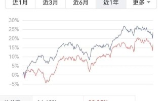基金定投每月投多少最合适？