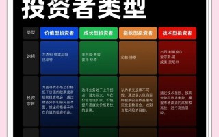 同业投资业务具体包含哪些内容？