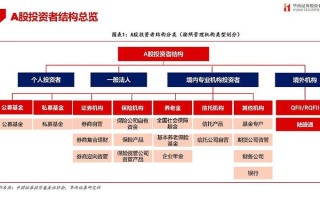 证券投资基金组织形式有哪些？