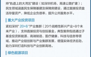 平安保险投资了哪些项目？