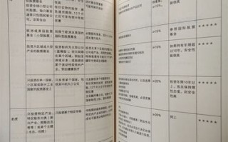 欧洲巴菲特策略如何赚钱？