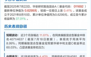 基金003293最新净值是多少？